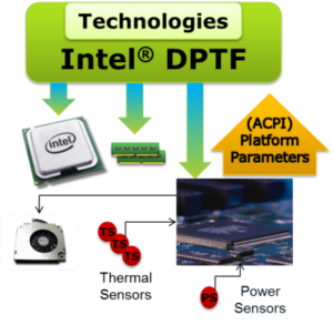 Intel Dynamic Platform and Thermal Framework Intel DPTF