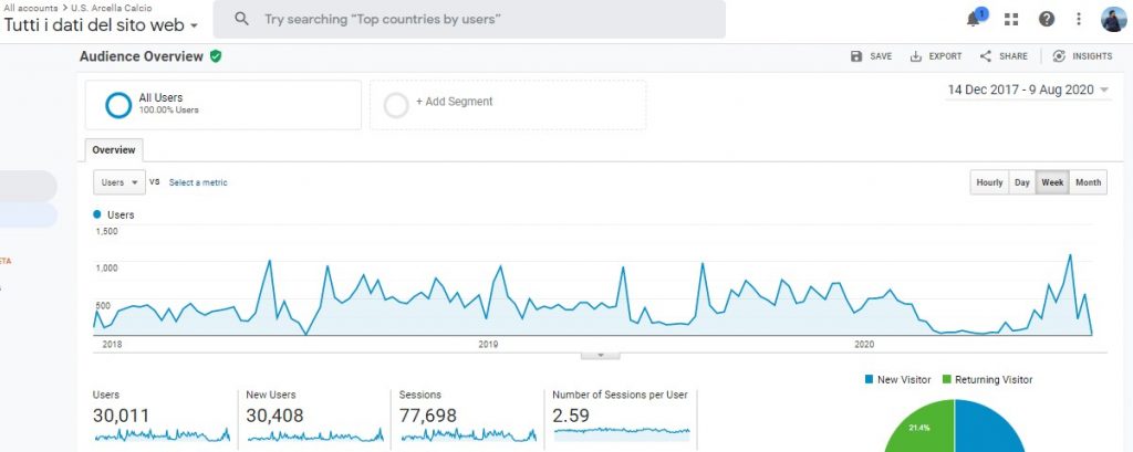 aumento utenti calcio usarcella