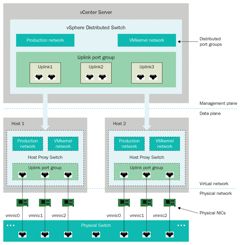 Sistemista e Tecnico Gestione Server VMWare vSphere
