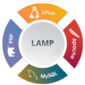 server lamp linux apache mysql php